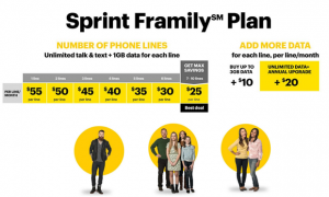 sprint family plan 4 lines